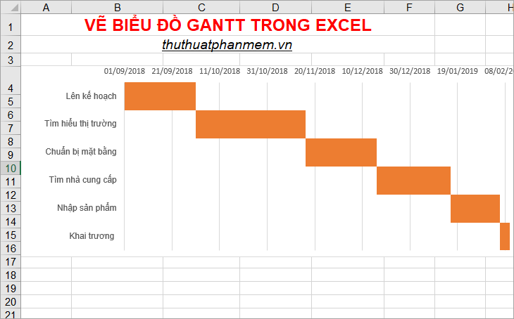 Mẫu excel theo biểu đồ Gantt