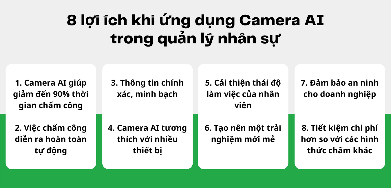 lợi ích khi ứng dụng Camera AI