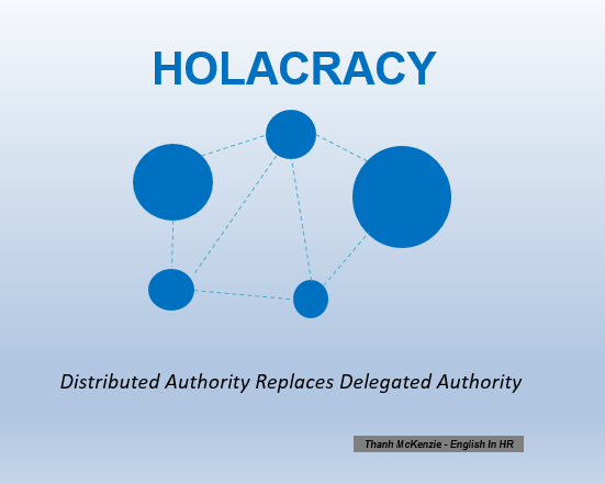 Mô hình quản trị Holacracy
