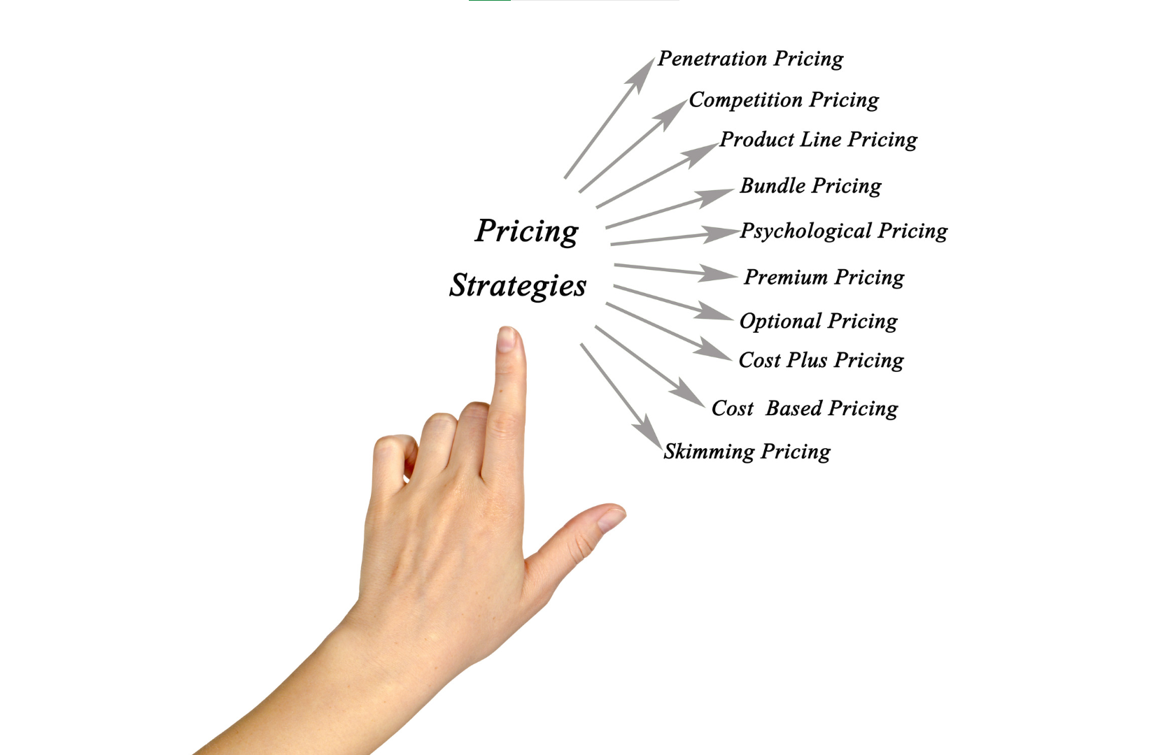 10 chiến lược giá phổ biến