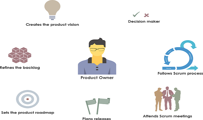 Product Owner là gì? Nhiệm vụ và những kỹ năng thường có