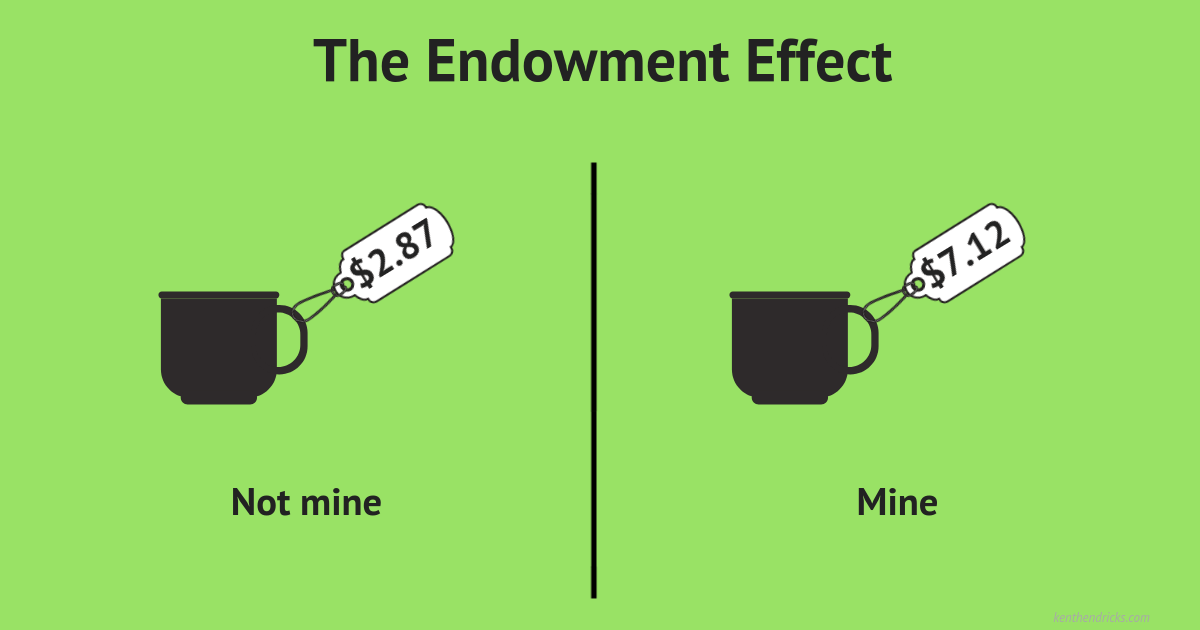 cach hoat dong cua Endowment Effect