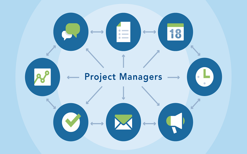 Project Manager la gi